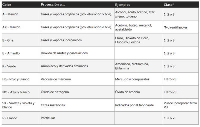 filtros respiratorios